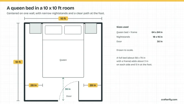 Crafterify diagram: bedroom 10x10