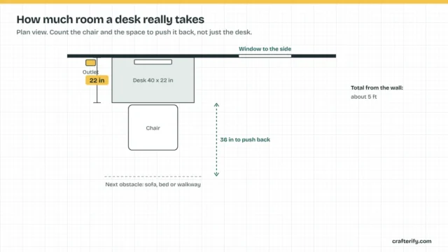 Crafterify diagram: desk clearance