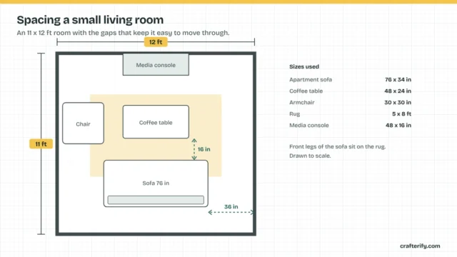 Crafterify diagram: living room spacing