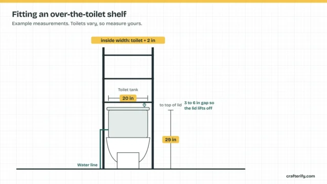 Crafterify diagram: over toilet measure