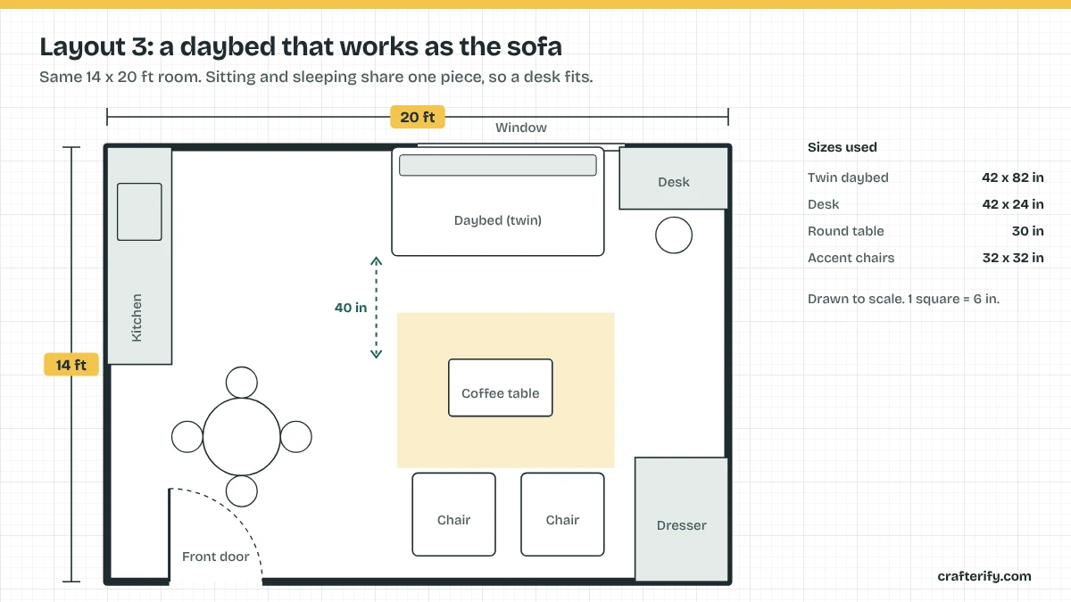 Scale floor plan of a 14 by 20 foot studio with a daybed against the long wall, a dining table near the window and a desk in the corner