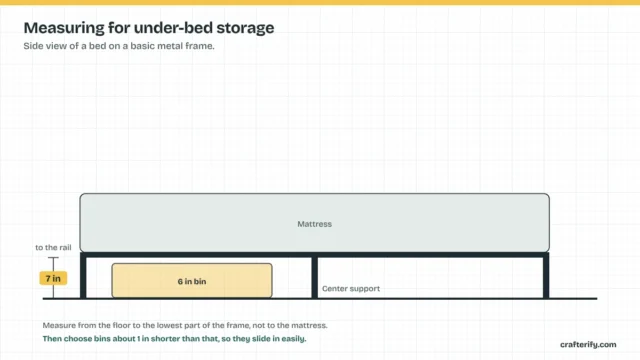 Crafterify diagram: under bed clearance